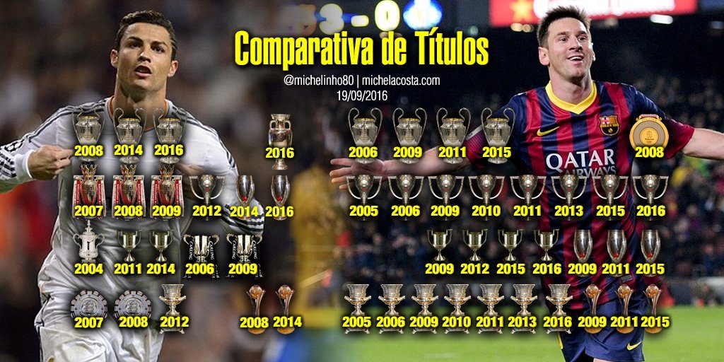 Historia de Cristiano Ronaldo vida, equipo, récords y mas Historia de Cristiano Ronaldo vida, equipo, récords y mas